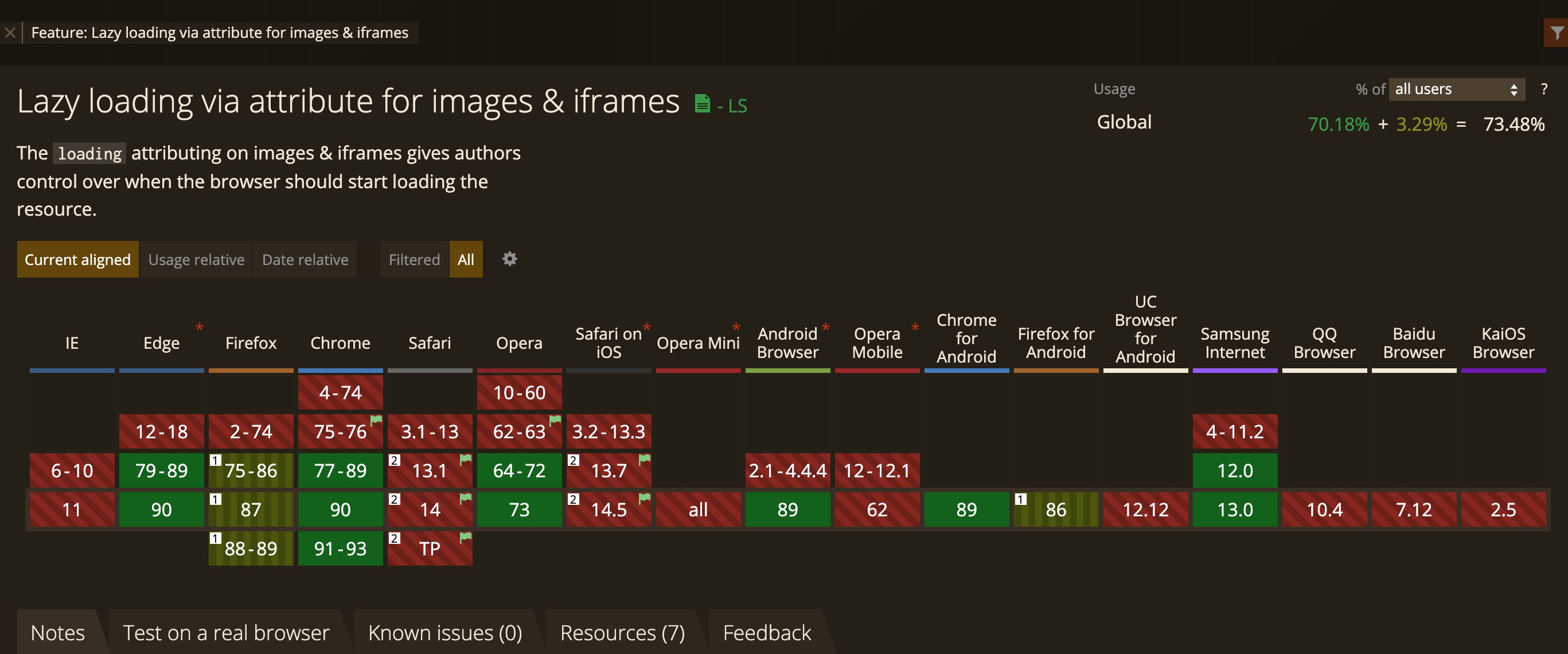 brower support lazyload