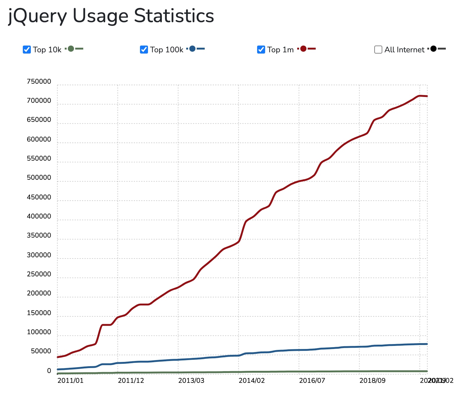 jquery usage statistics