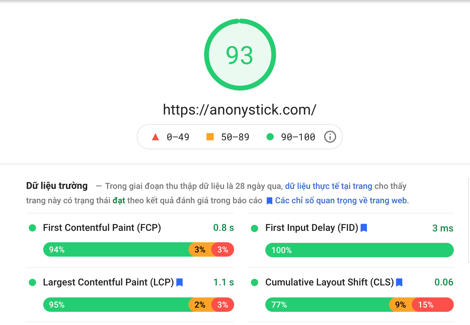 cách sử dụng google analytics