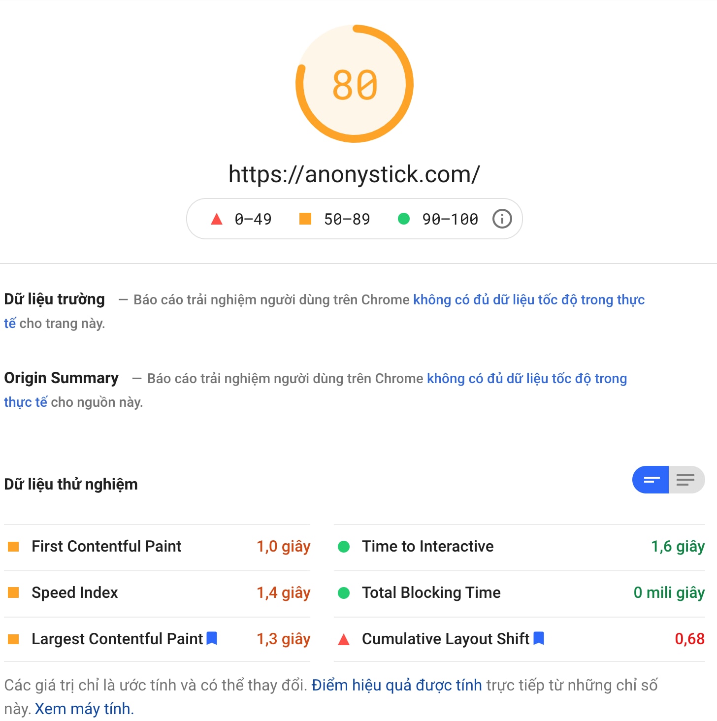 Google Analytics PageSpeed