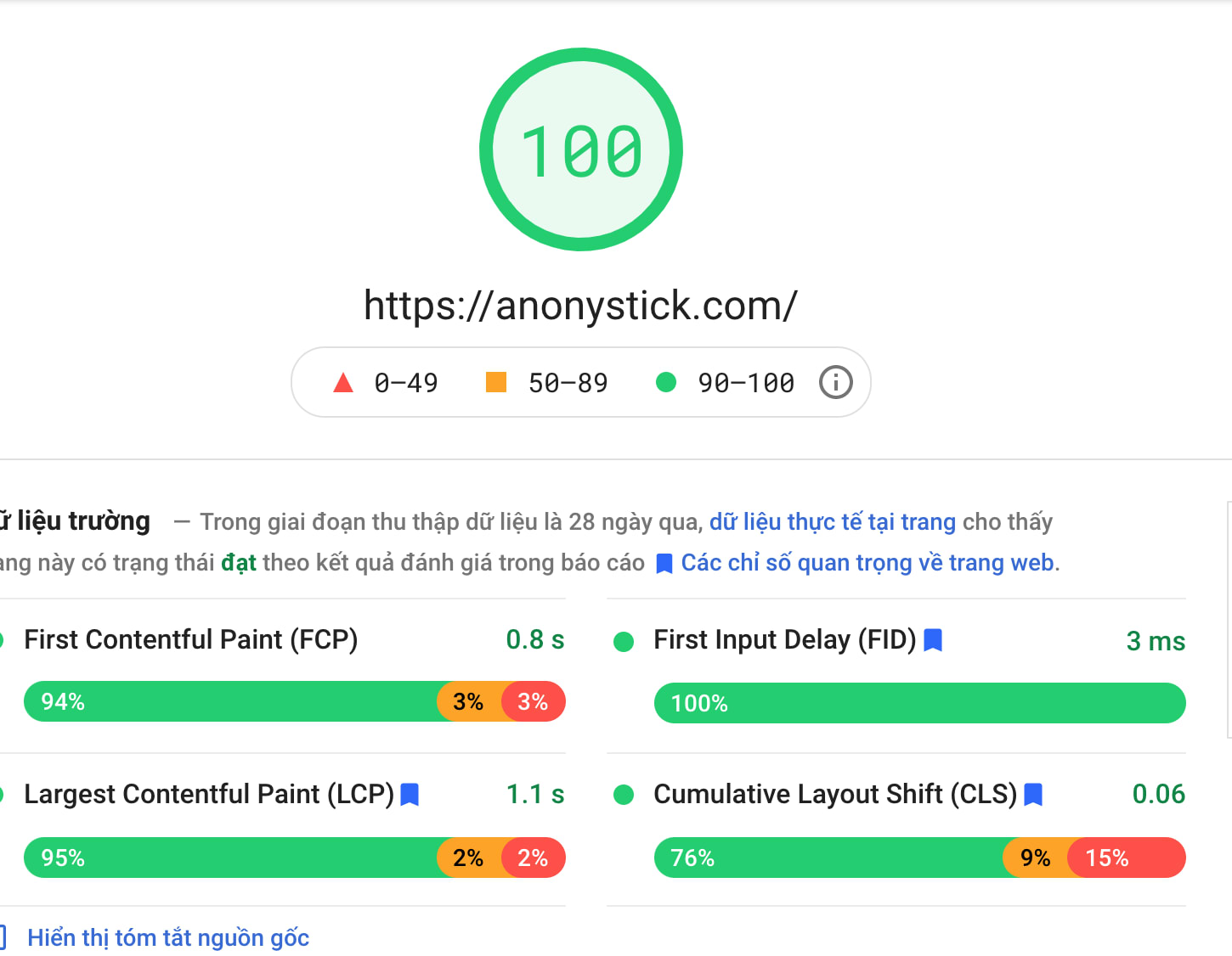 Google Analytics là gì?