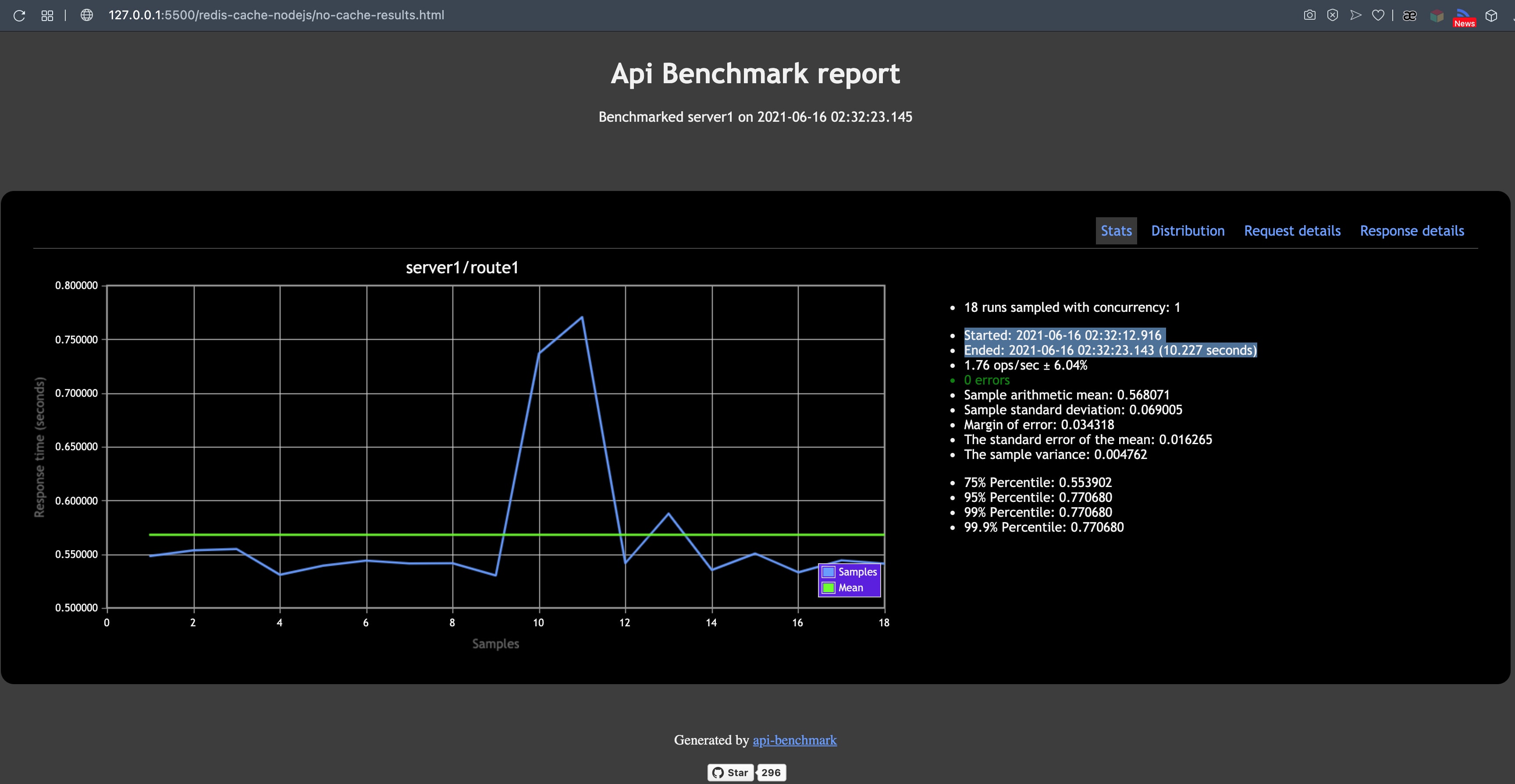 Caching in nodejs with redis