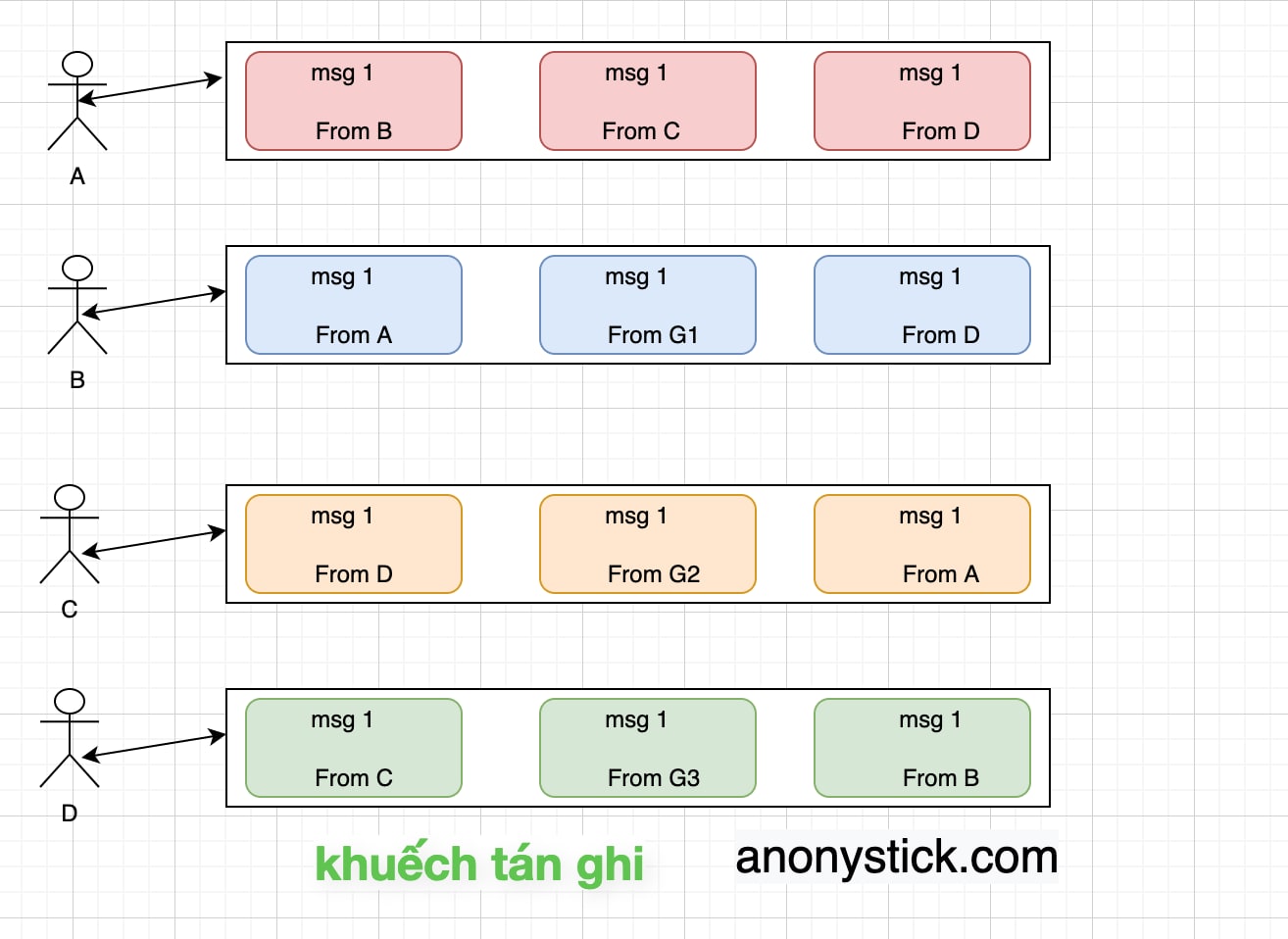 pull message mongodb