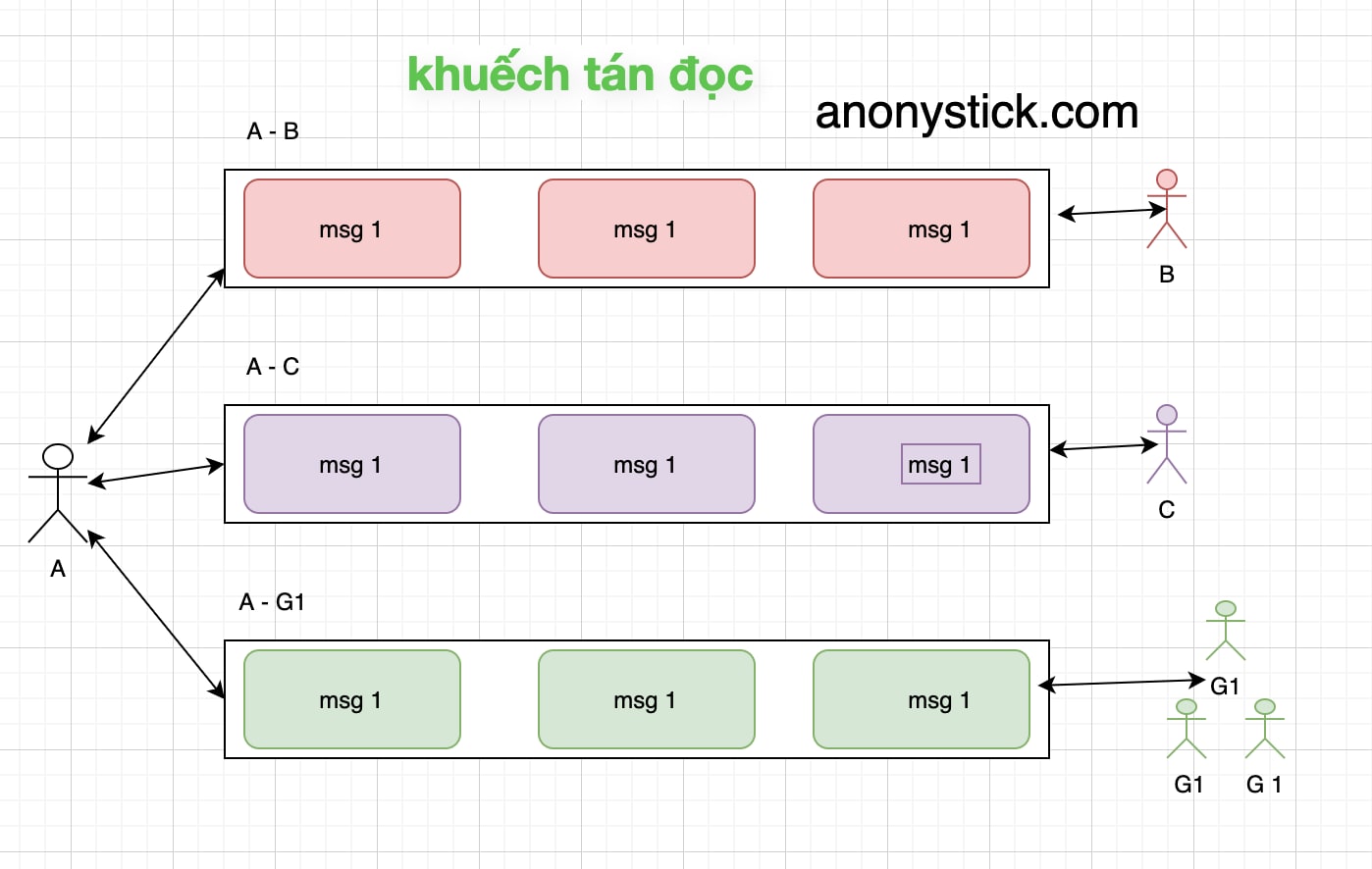 Push message mongodb