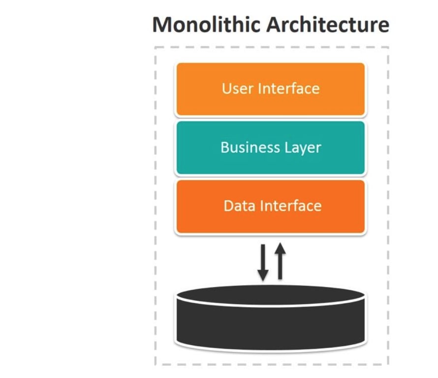 Monolithic là gì?