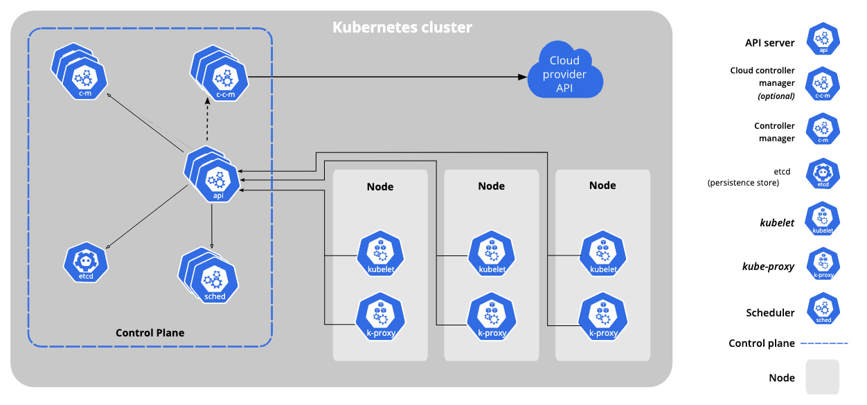 Kubernetes là gì? 