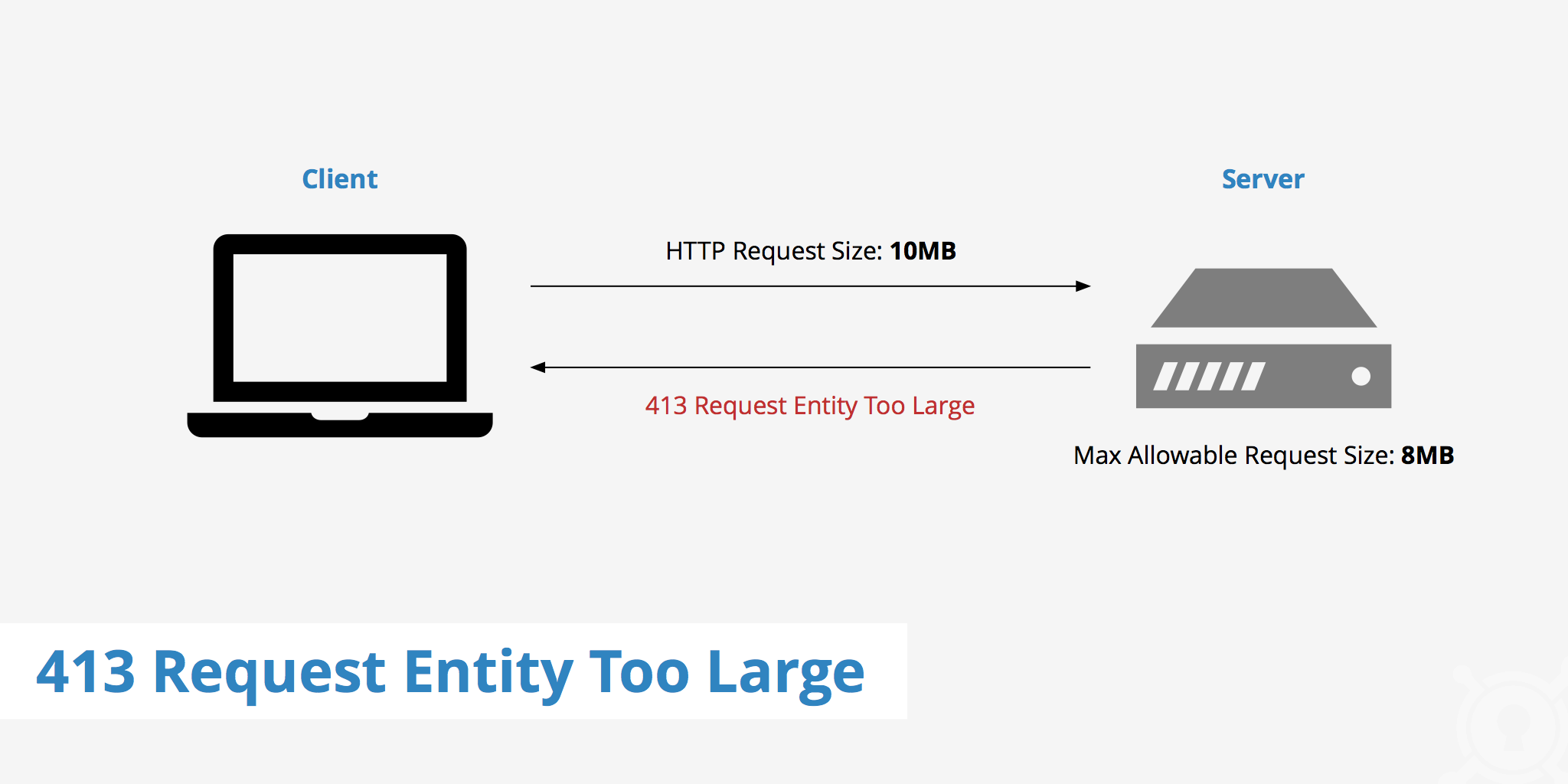 Request entity too large nodejs