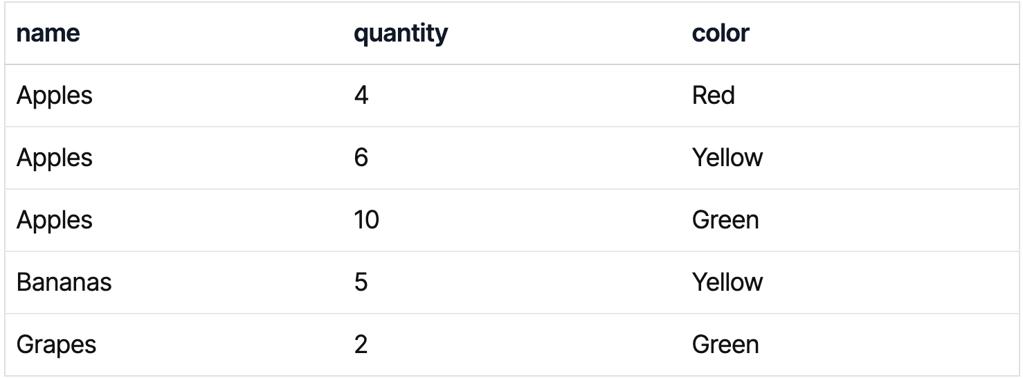 sort array javascript