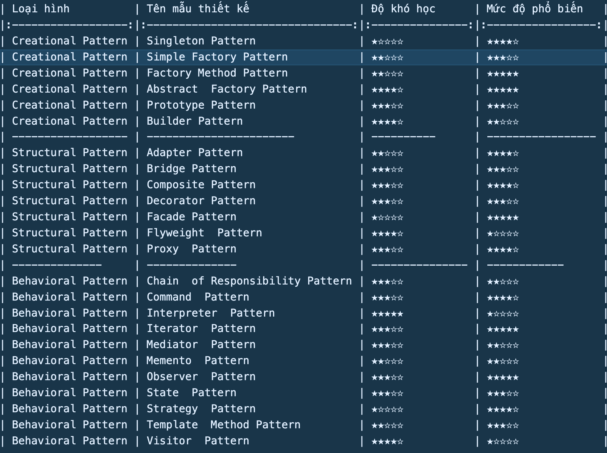 Cách học design patterns