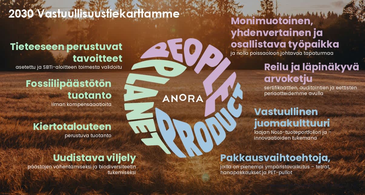 Anora vastuullisuustiekartta - pelto