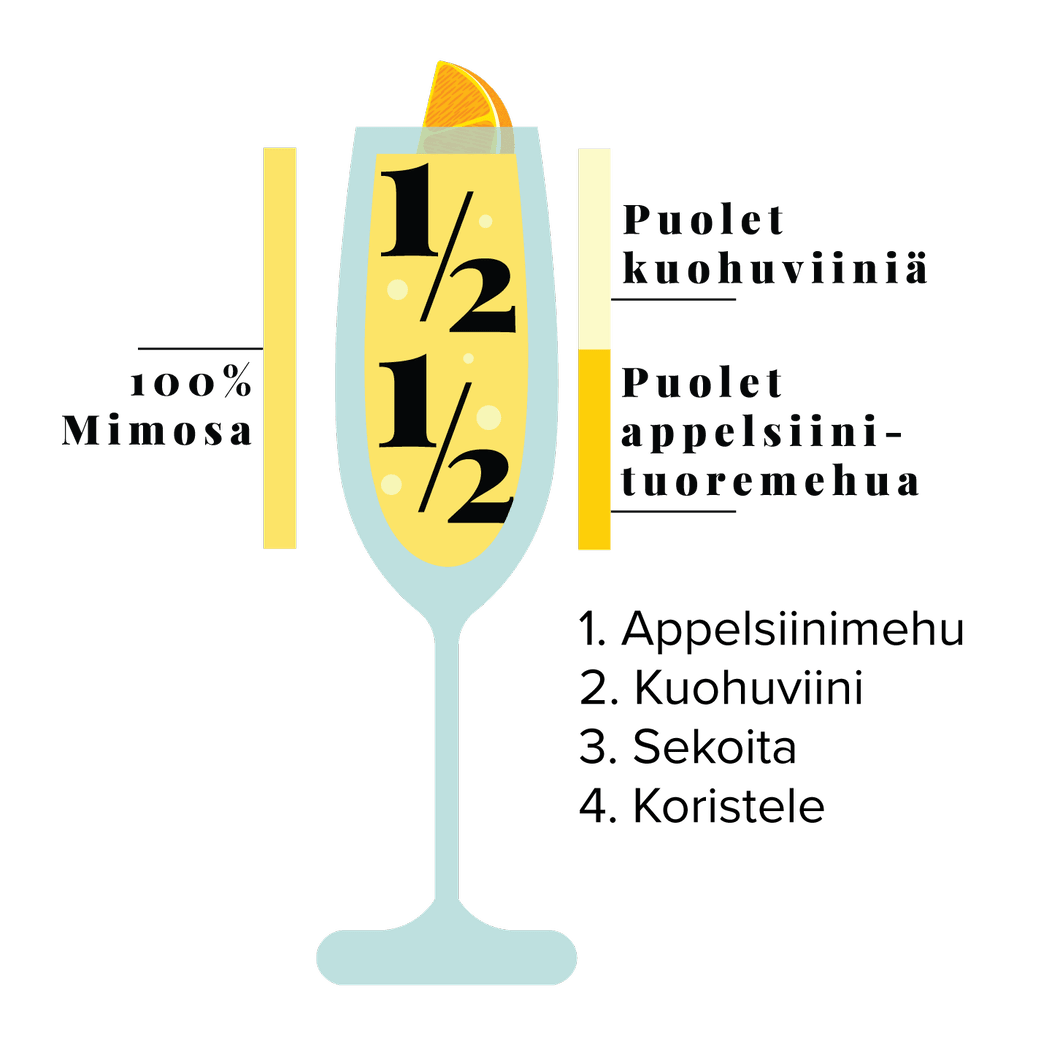 Mimosa piirrosohjeet