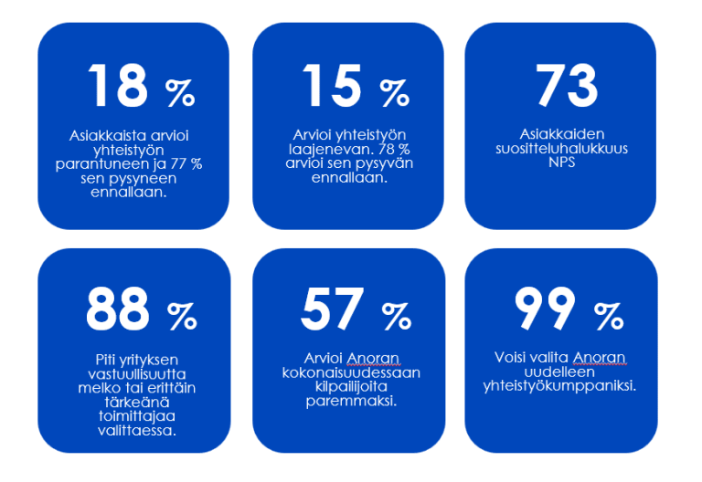 Asiakastyytyväisyys