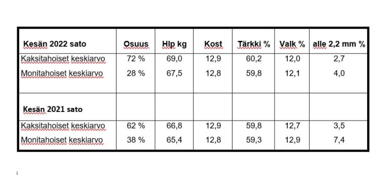 Tähkätyypin vaikutus laatuun, Koskenkorvan tehdas
