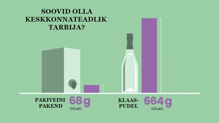 Pakivenidel on väiksem CO2 jalajälg