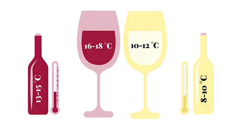 Veinide säilitamise kraadid