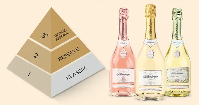 Kvalitetspyramiden för Österrikiska mousserande viner, Sekt