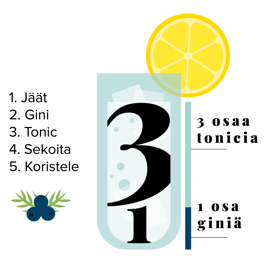 Gin tonic ohje, oikeat mittasuhteet