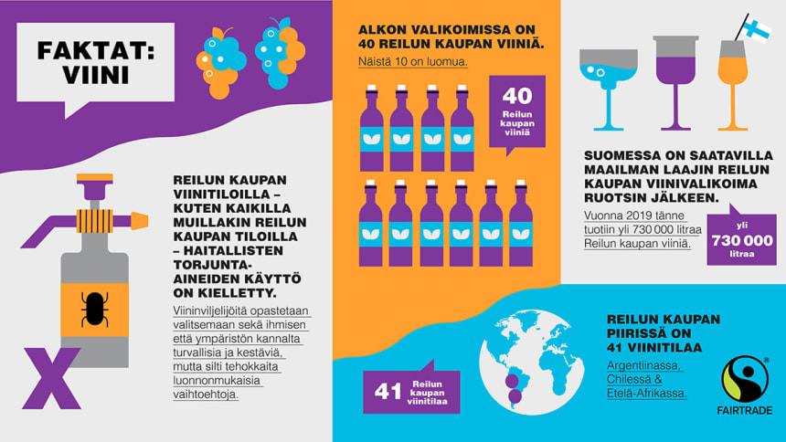 reilu kauppa infograafi