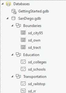 Sample geodatabase from course