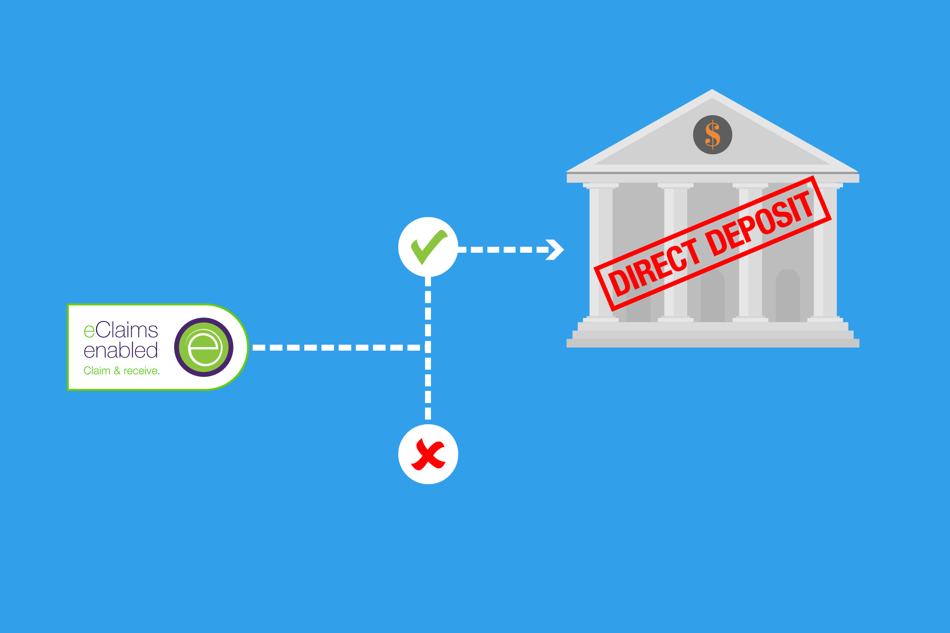 Direct Deposit Required For New Telus Health Registrants Antibex