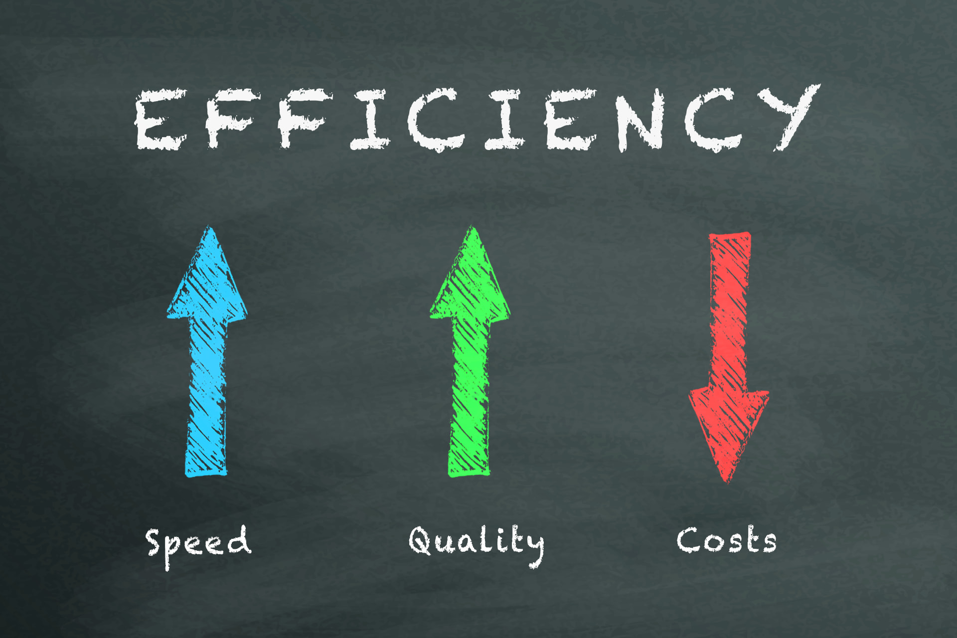 The 5 Step Guide To Increase Process Efficiency - vrogue.co