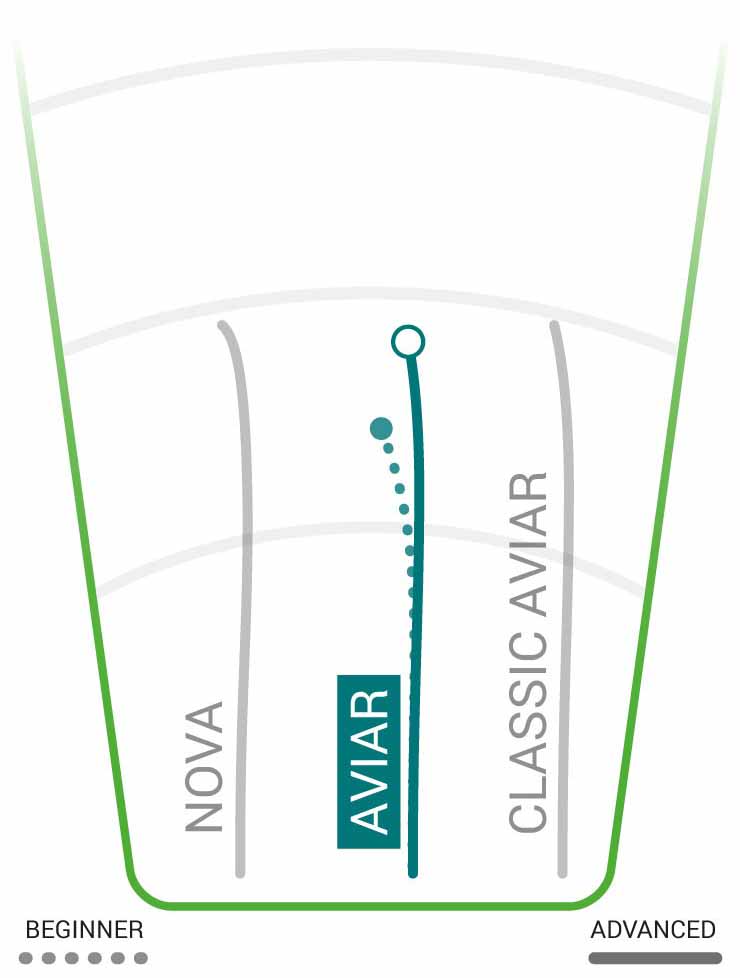 Innova DX Putter Aviar Putt & Approach Unisex