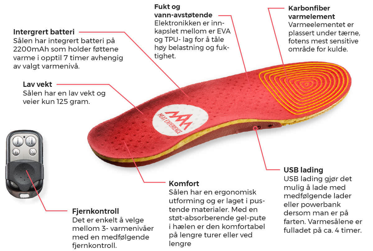 Heat Experience Heated Insoles Unisex