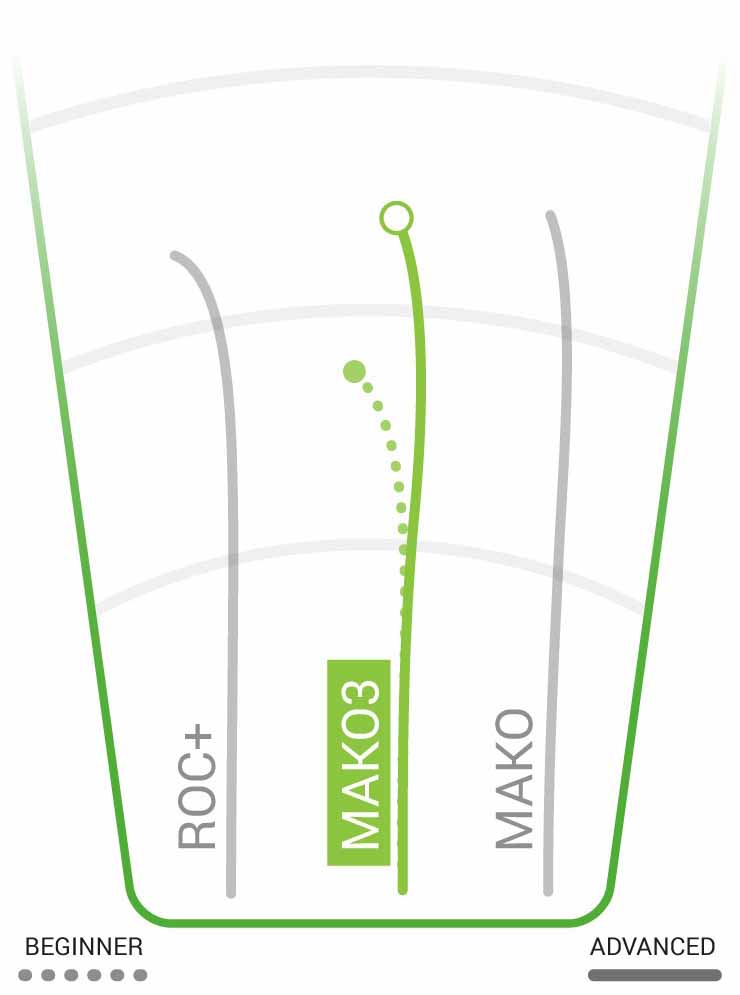 Innova Halo Star Mako3 Mid Range Unisex