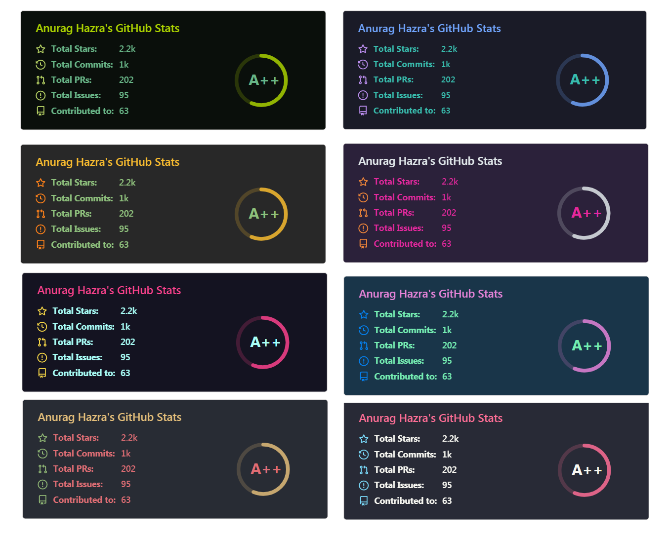 GitHub Readme Stats Themes