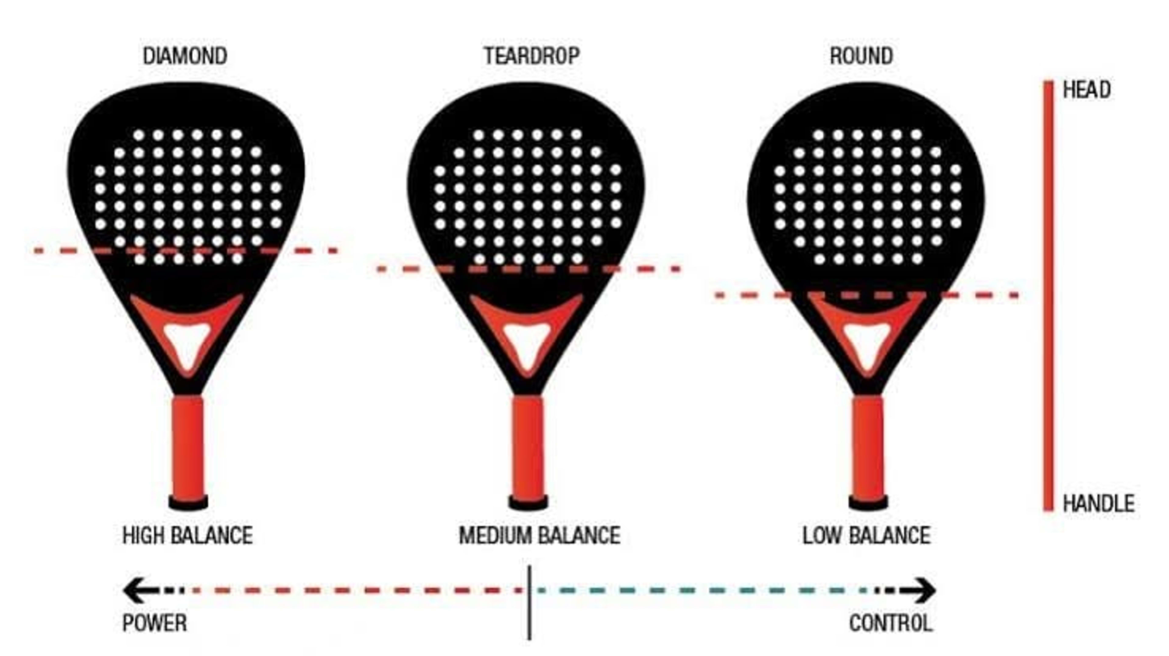 Choisir sa raquette de padel