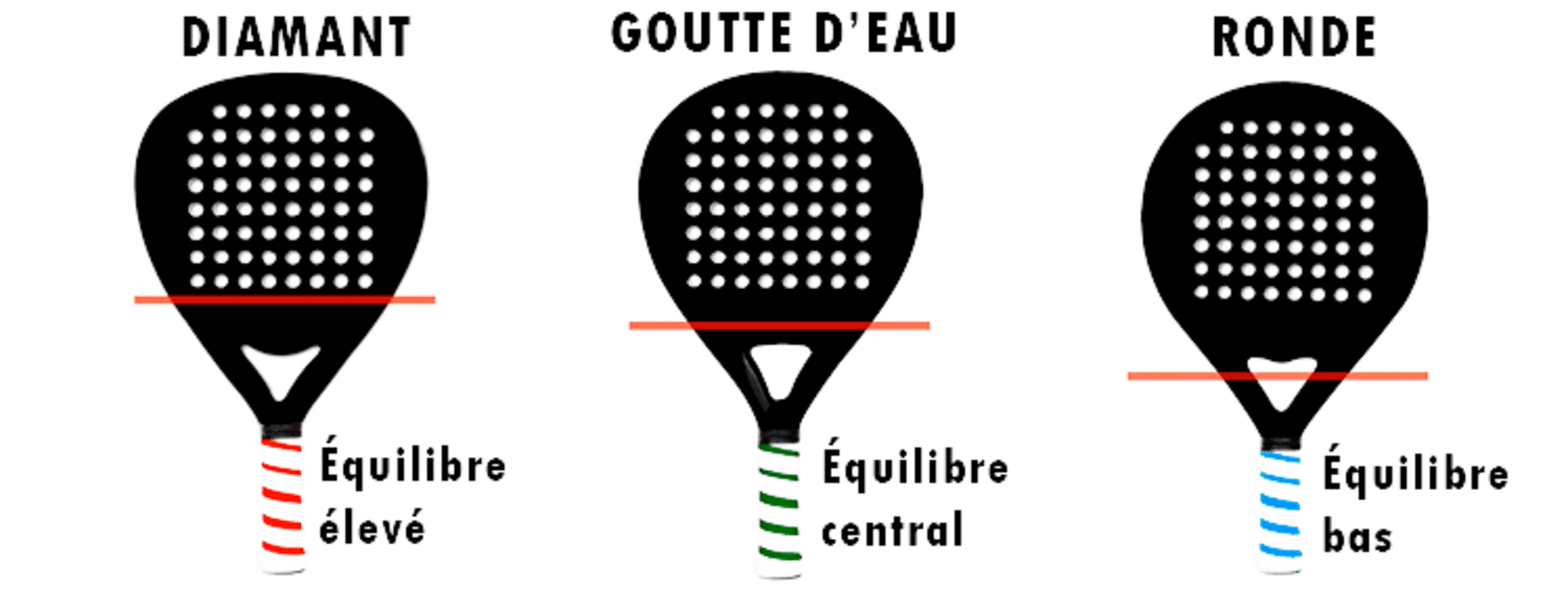 Bien choisir sa raquette de Padel.