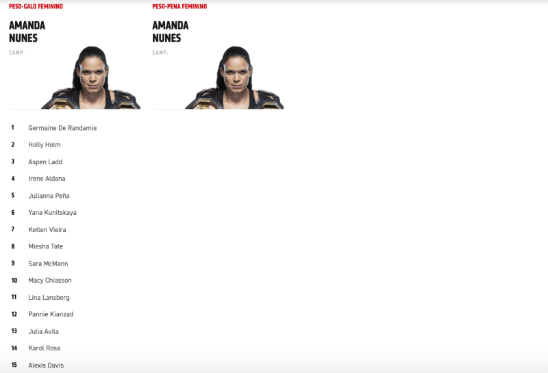 ufc, noticias, ranking