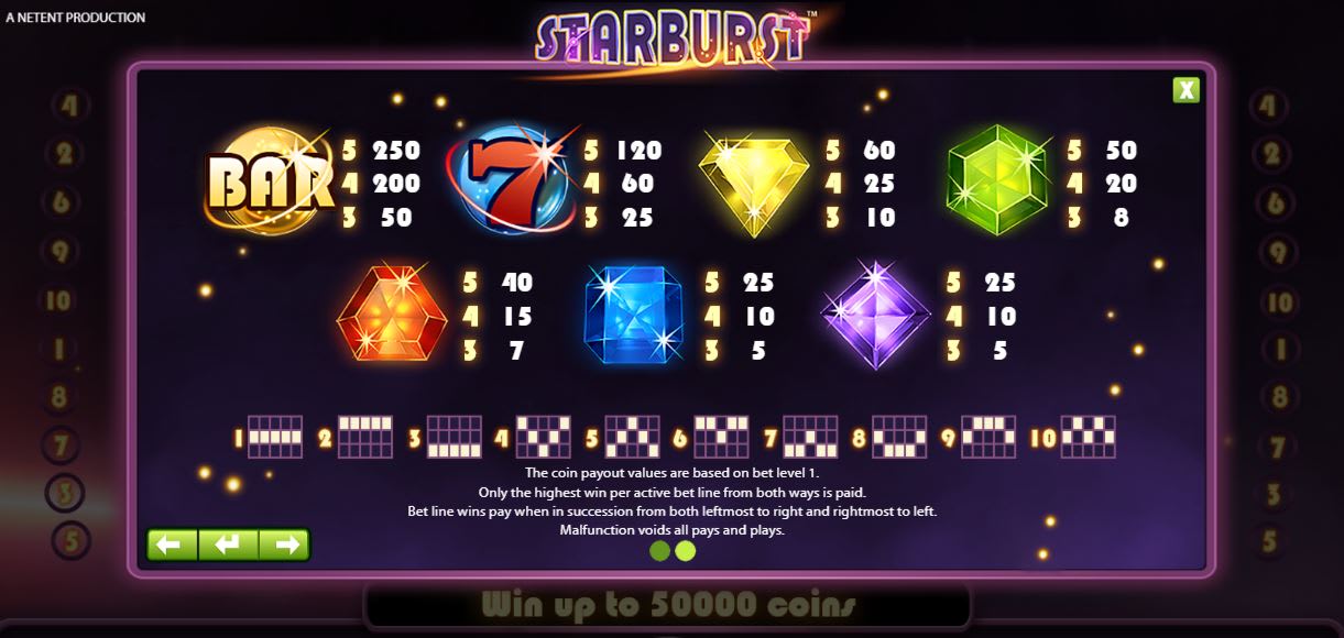 Starburst tabela de pagamento