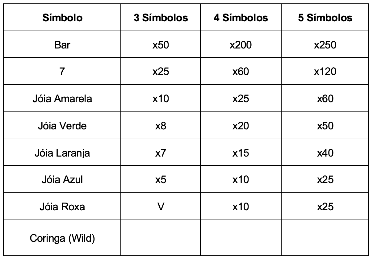 Starburst - Símbolos