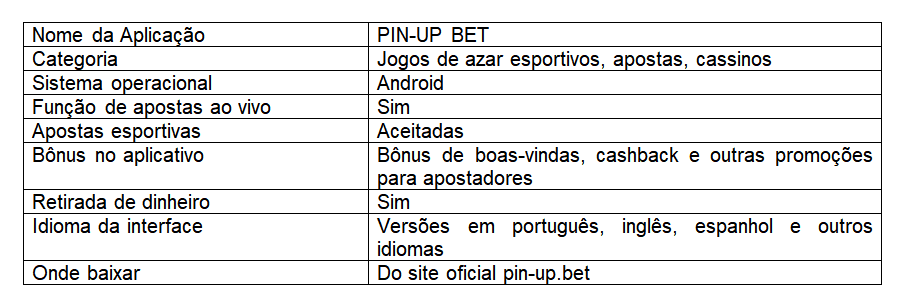 tabela-pinup