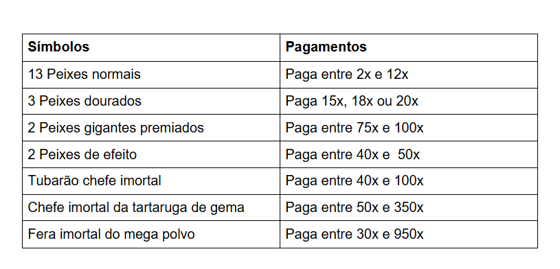 tabela-happy-fishing-lightning