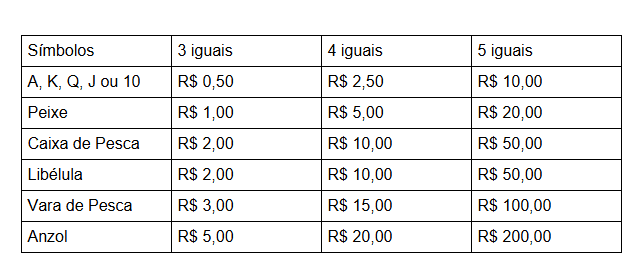 tabela-big-bass-bonanza-reel-action
