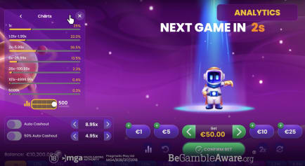 Análise do jogo Spaceman Slot – RTP, dicas e bônus