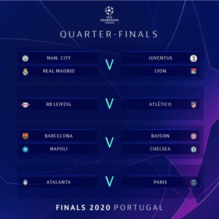 Confrontos das quartas de final da Champions League estão definidos