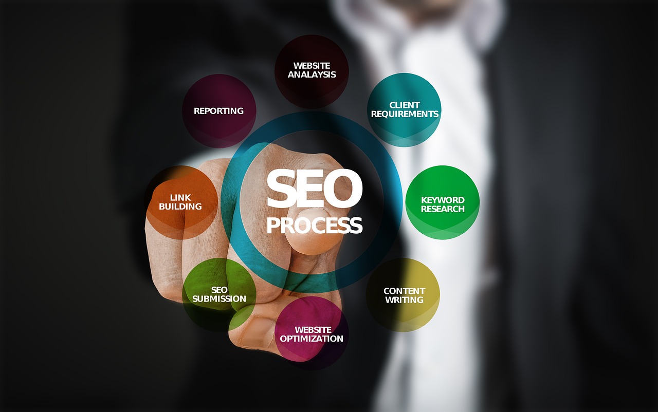 How Brands Are Optimizing for AI Search in 2026