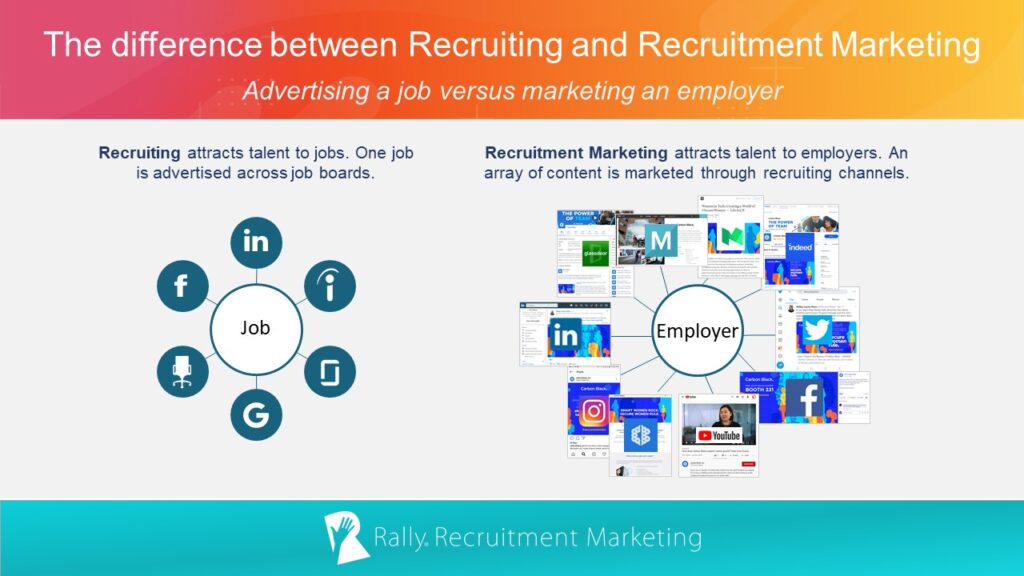 5 Easy Ways to Use Recruitment Marketing