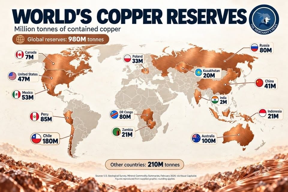 The Copper “Shortage”: Why Human Ingenuity Has Always Outrun Scarcity