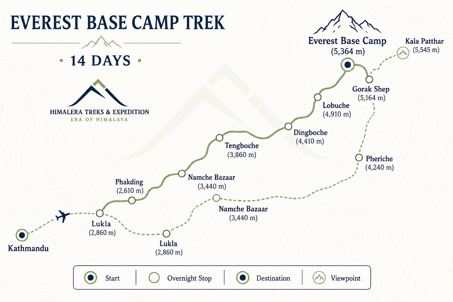 Everest Base Camp Trek trekking route map