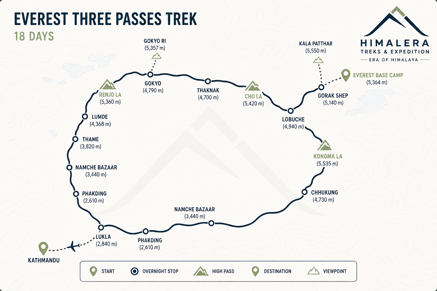 Everest Three Passes Trek trekking route map