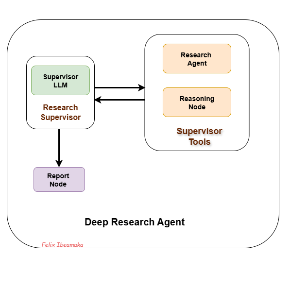 Deep Research Agent avatar