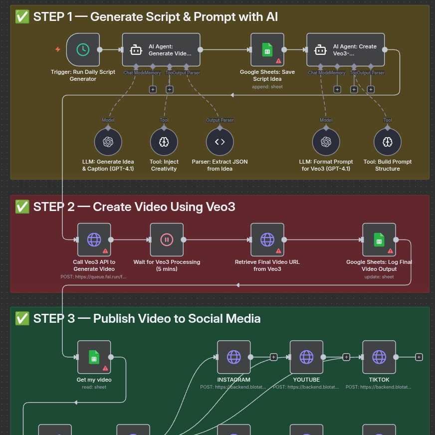 Social media content avatar