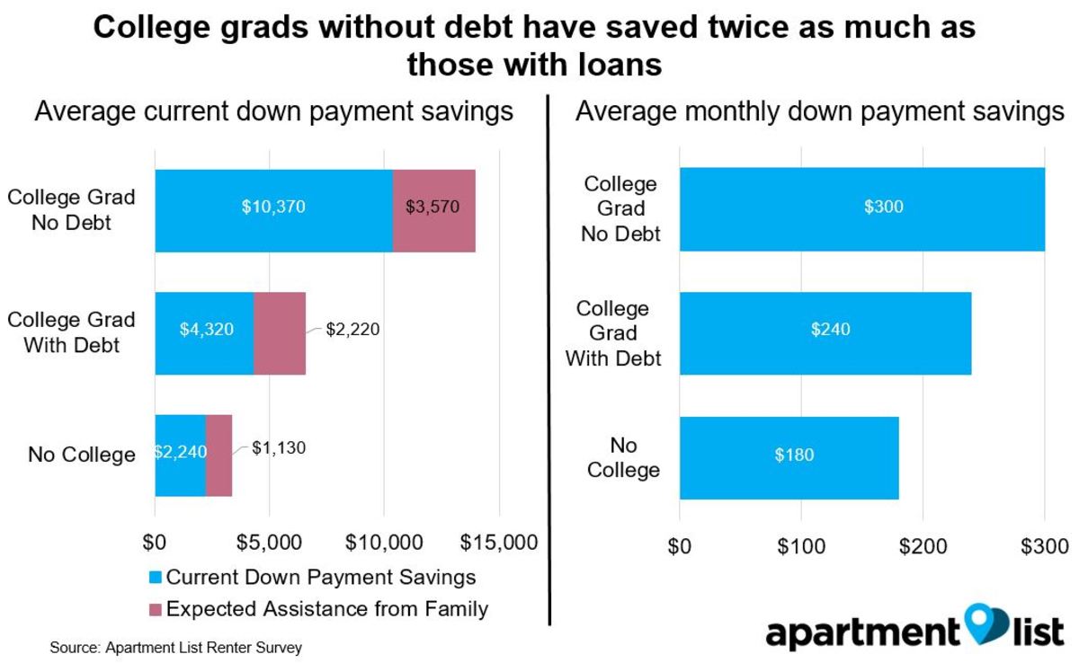 college and it s debts While the cost of college i can't imagine ever thinking that my children one day are going to end up in thousands and thousands of dollars in debt when. college and it s debts While the cost of college i can't imagine ever thinking that my children one day are going to end up in thousands and thousands of dollars in debt when.