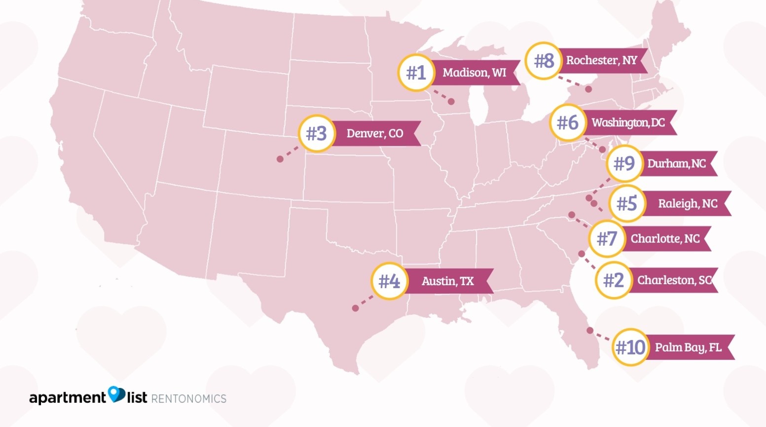 best dating cities in us