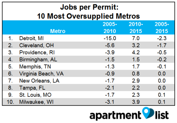 The Undersupply Of New Construction