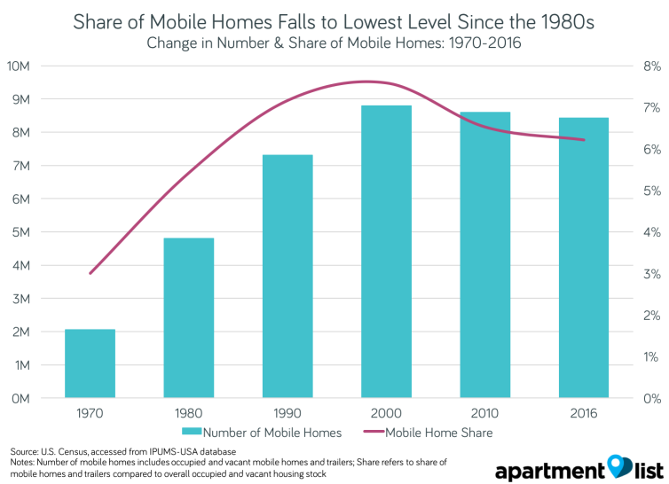 Are Manufactured Homes A Solution To The Housing Affordability